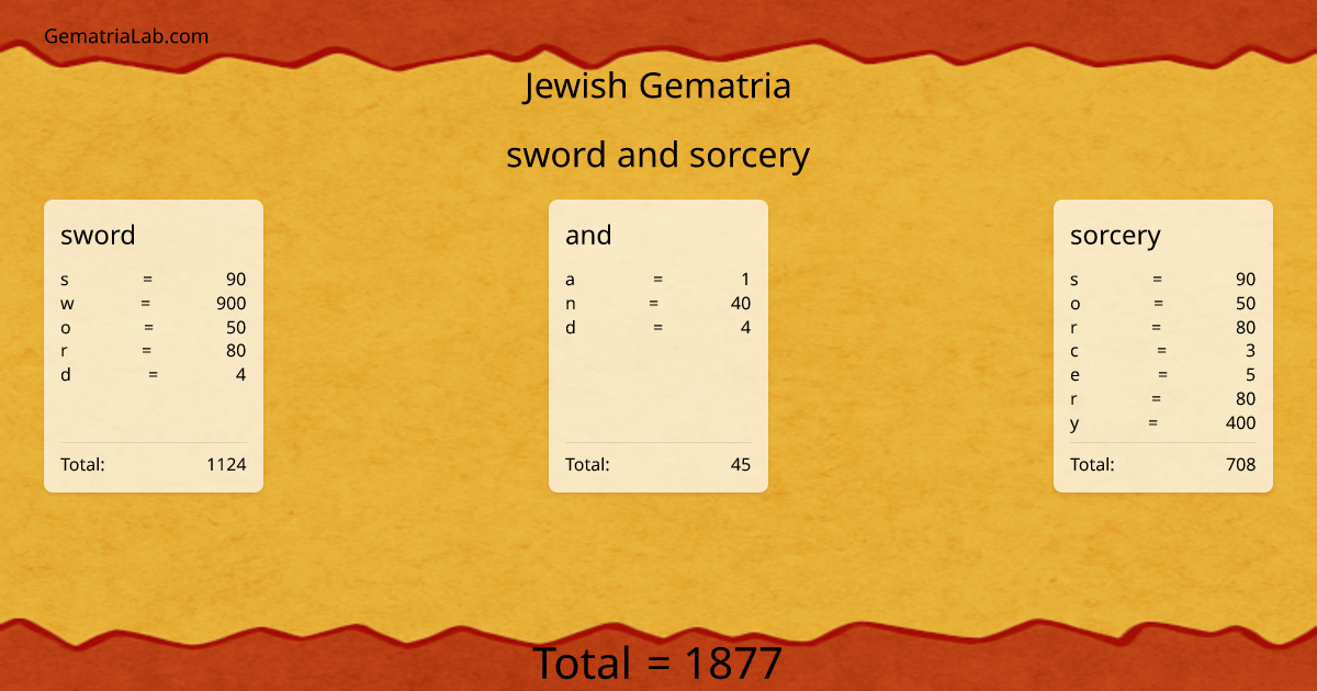 sword and sorcery in jewish Gematria
